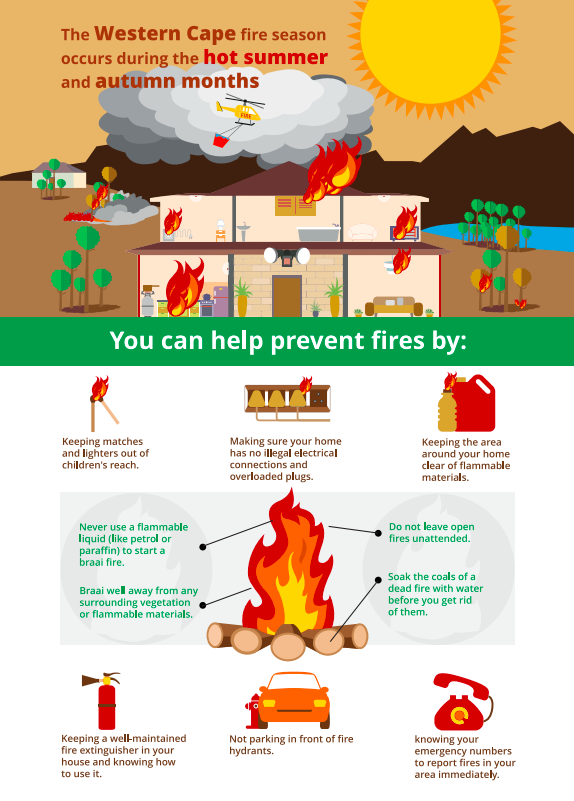 fire safety Western Cape